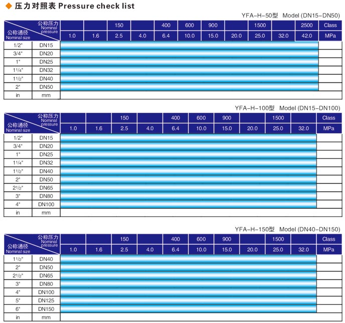 焊接式豐滿閥門液壓測試臺