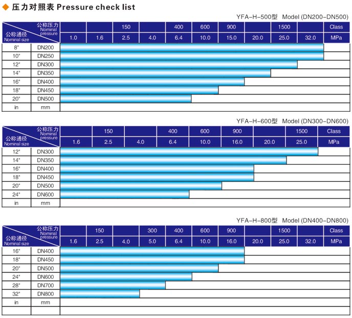 焊接式豐滿閥門液壓測試臺