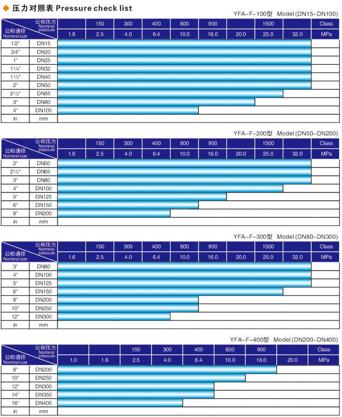 盤錦閥門液壓測(cè)試臺(tái)